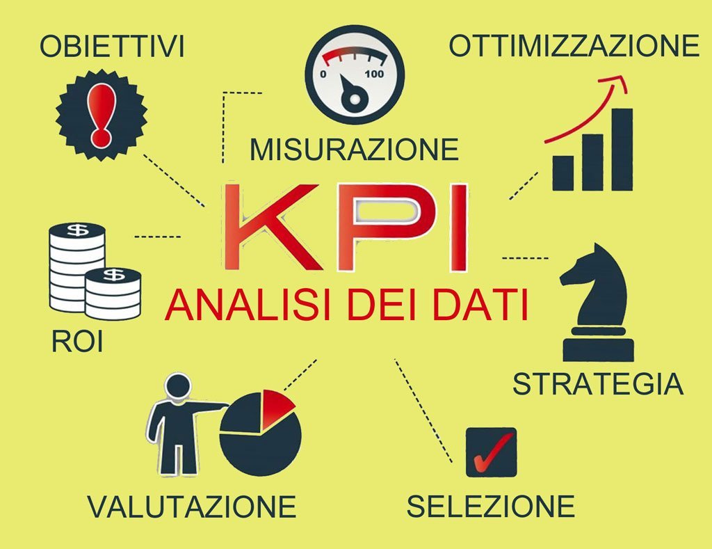 Analisi dei dati: Marketing analitico [Prima fase del web marketing